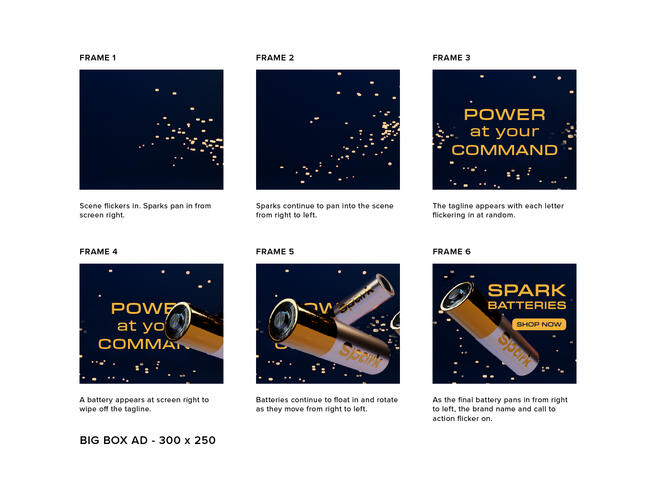 Storyboard for Big Box Ad (300 x 250 px)